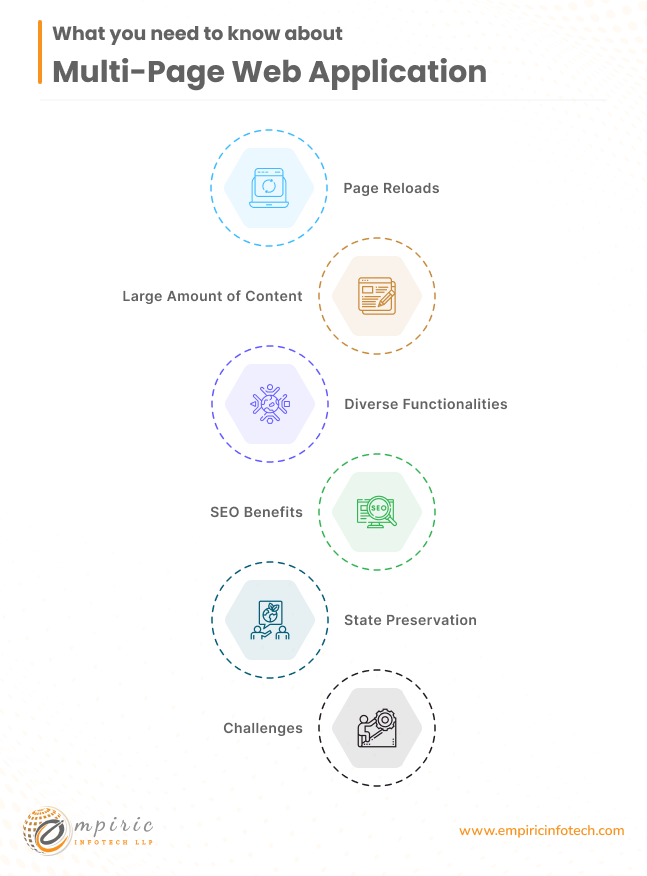what you should know about Multi Page Applications (MPAs)